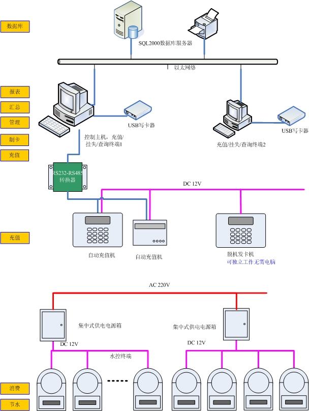 AK水控机