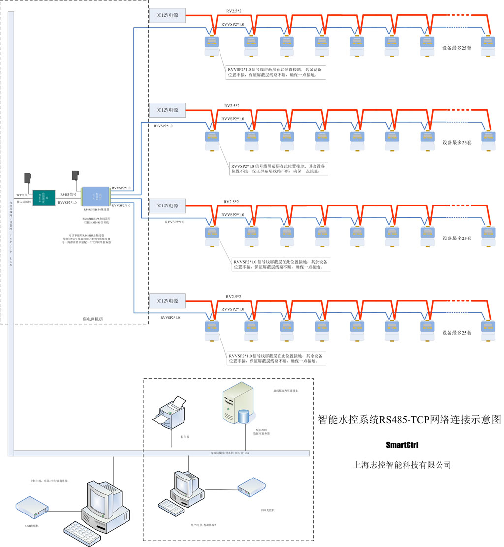 智能水控系统RS485网络连接示意图 -100套.jpg